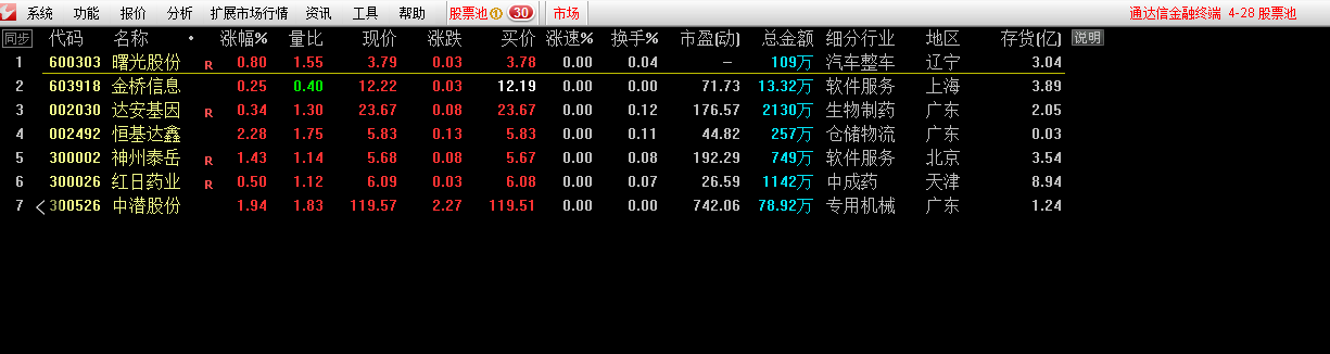 4-28股票池.png