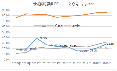 2020.5.7长春高新-2roe.png