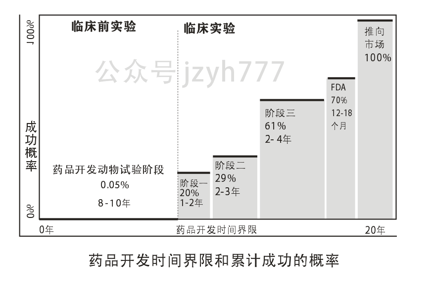 药品开发流程.png