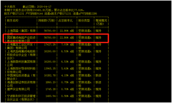 688126沪硅产业.png