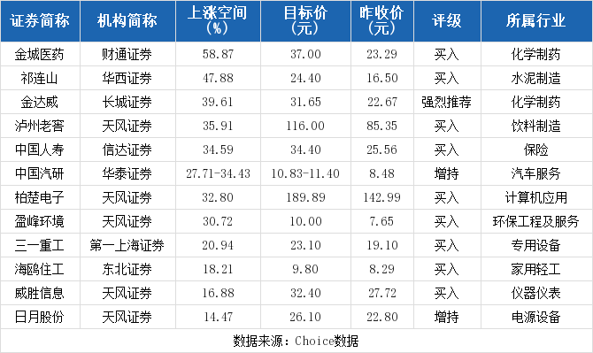 d0260ebfb7a94cb9b3dfe347494f1004table7.png