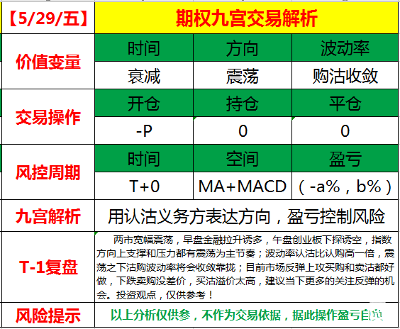 【期权研究院 | 策略】两会结束，区间震荡