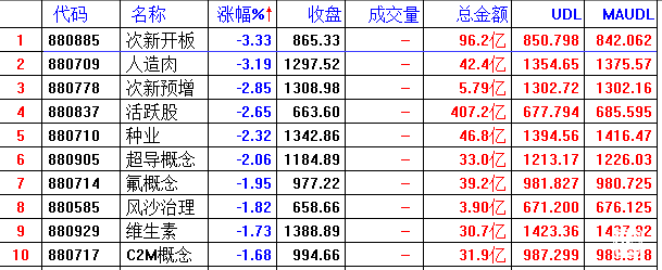 【期权研究院 | 策略】两会结束，区间震荡