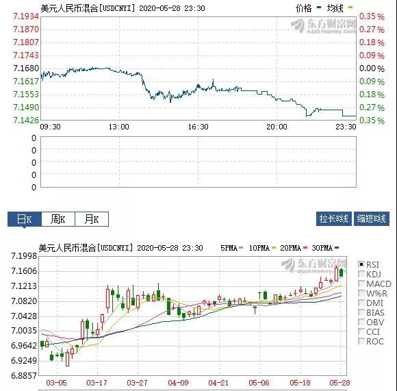 【期权研究院 | 策略】两会结束，区间震荡