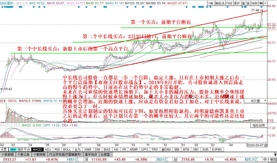 1中长线技术面.jpg