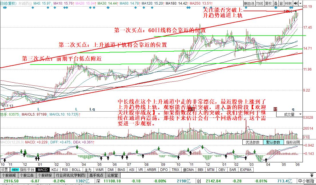 1中长线技术图形.jpg