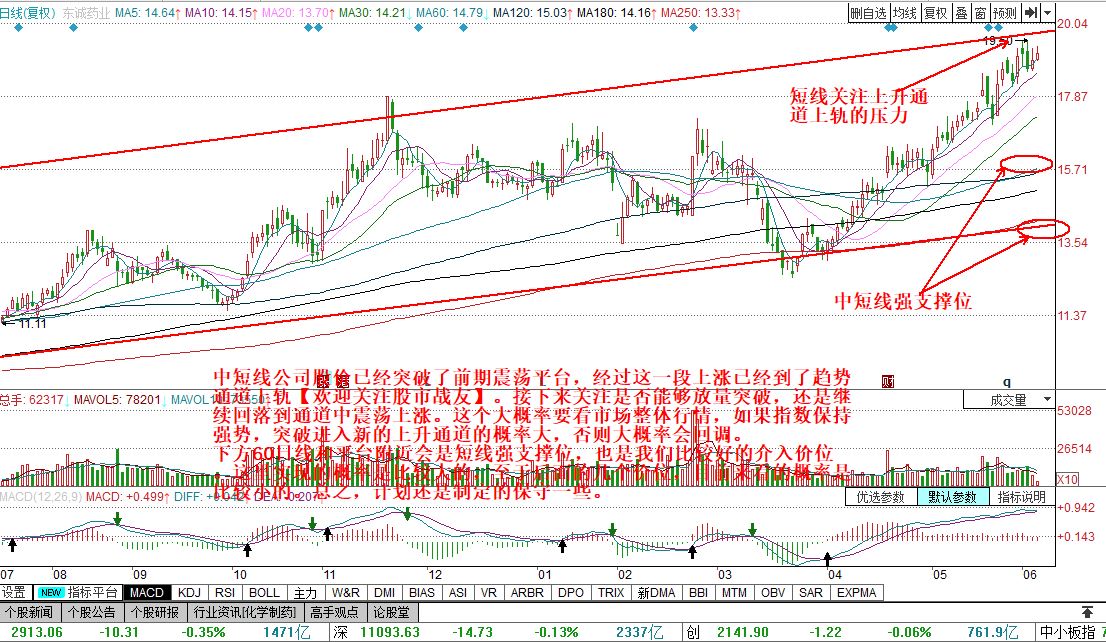 2中短线技术面.jpg