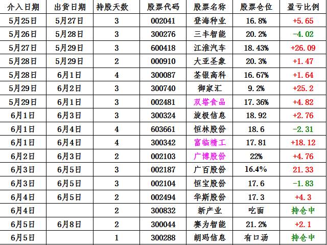 记录.png