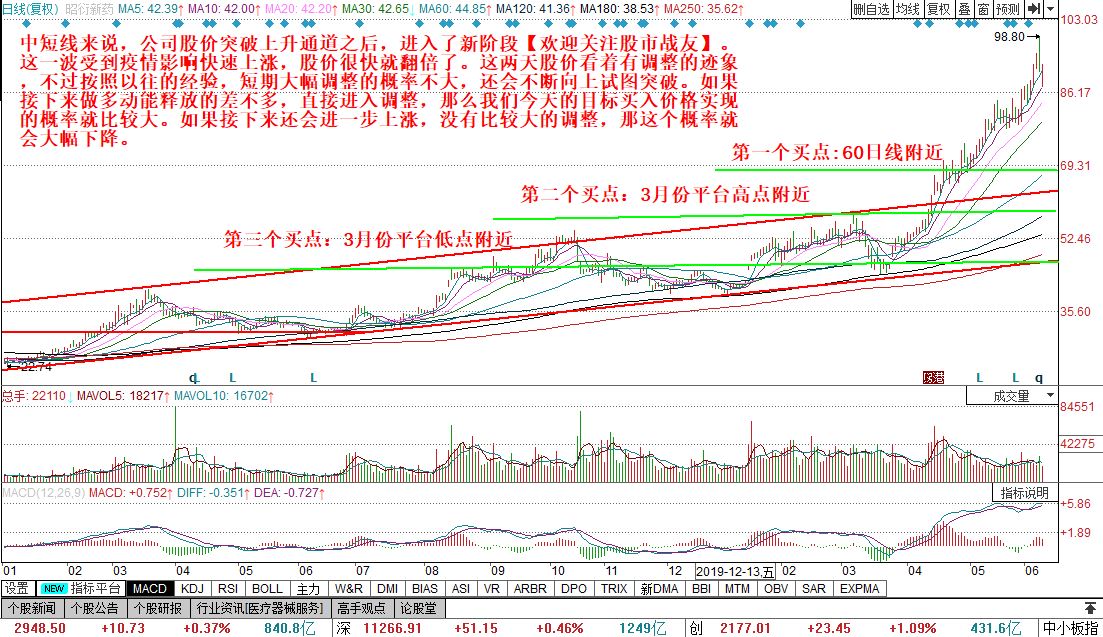 1中短期技术面.jpg