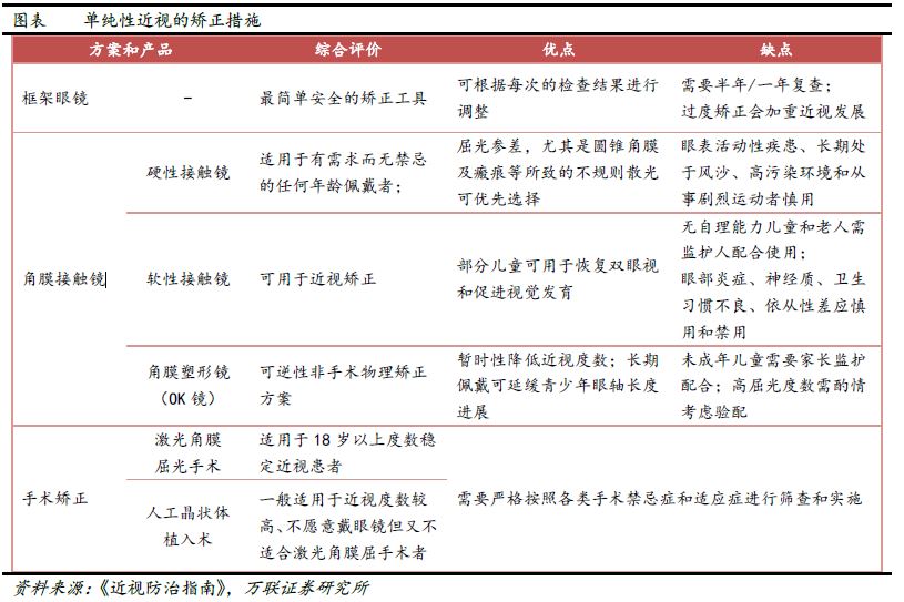 1三种近视矫正措施比较.jpg