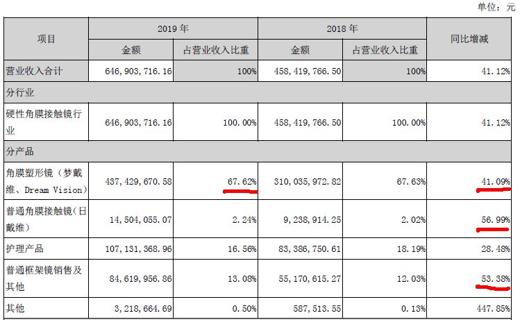 6营业收入构成.jpg