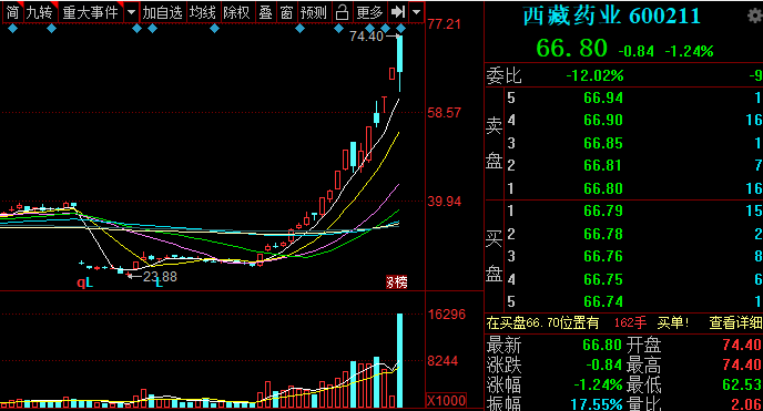 带头大哥777：窄幅震荡，静待外力！