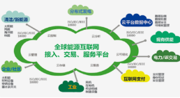 能源互联1.png