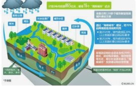 工程建筑海绵城市.png