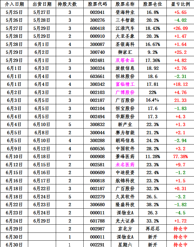 发了发了.png