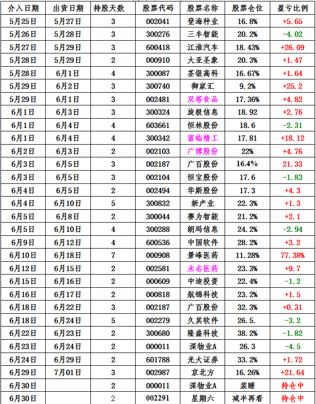 发了发了.png