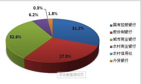 金融银行城市商业银行.png