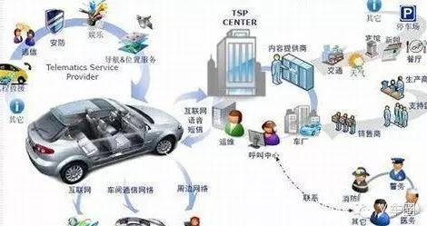 汽车后市场.png