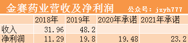 2020.5.26长春高新-生长激素-9-2.png