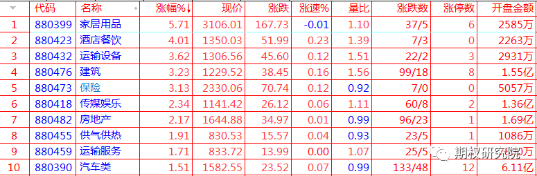 上涨板块.png