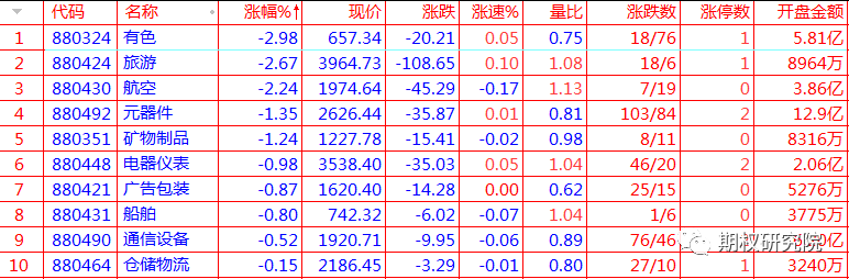 下跌板块.png