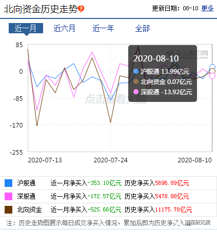 北向.png