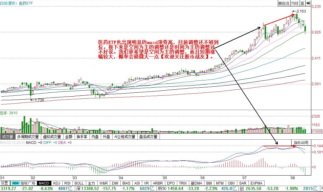 4医药etf.jpg