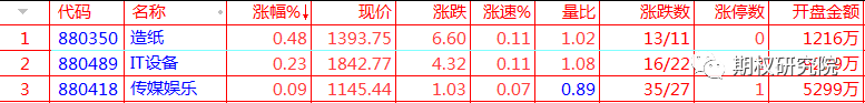 上涨板块.png