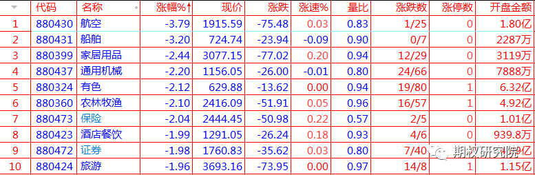 下跌板块.png