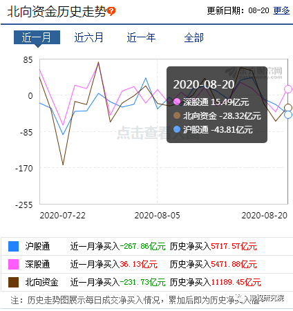 北向.png
