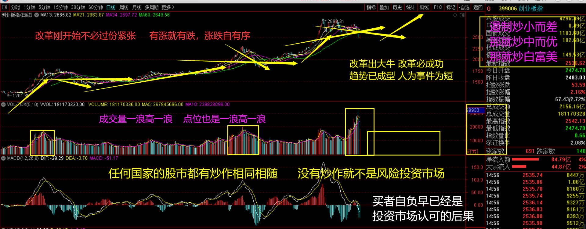 9月份创业板图片.png