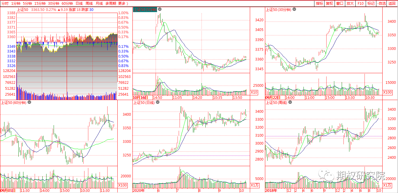 上证50多周期.png