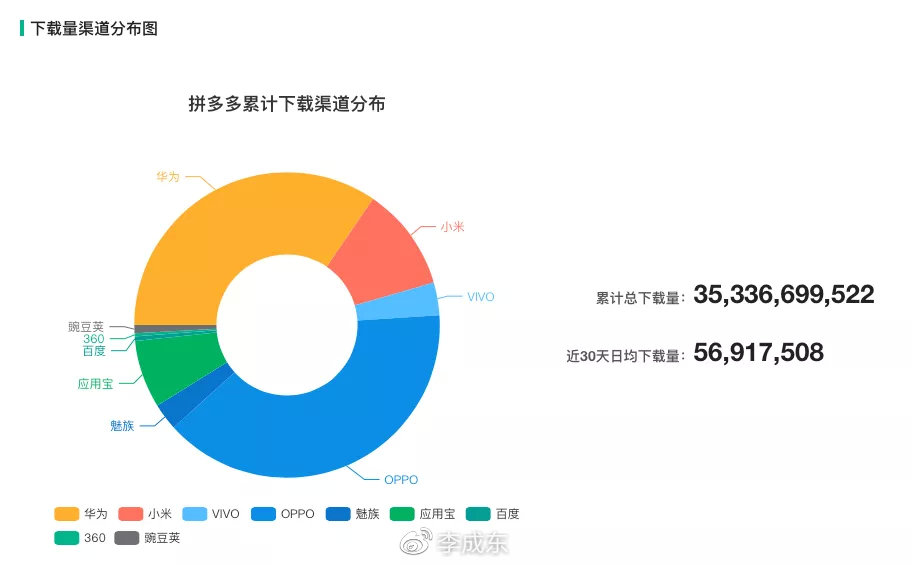 数据来源：七麦数据