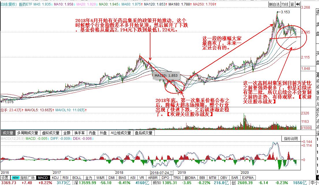 2医药etf.jpg