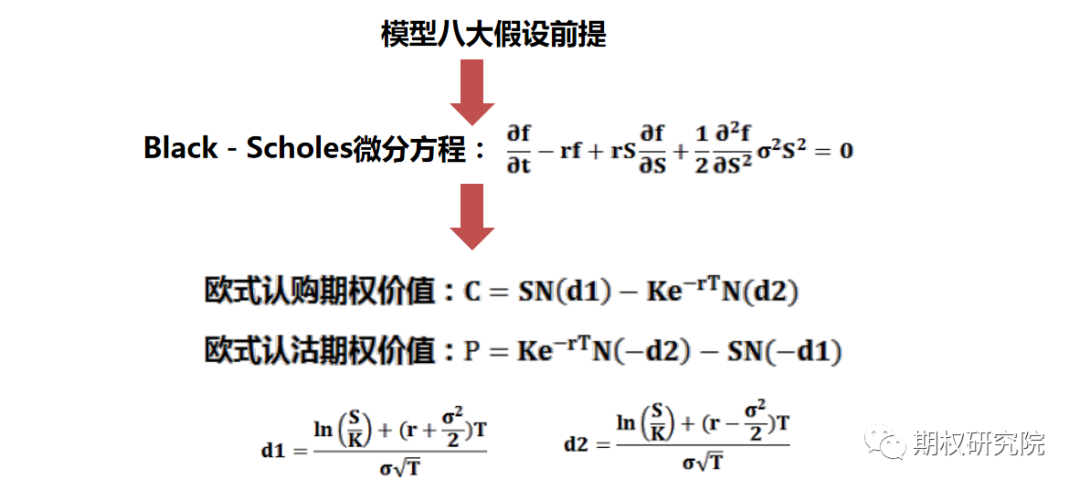 隐波率BS定价模型.png