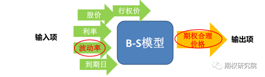 隐波率BS定价模型1.png