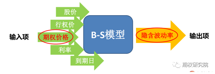 隐波率BS定价模型2.png