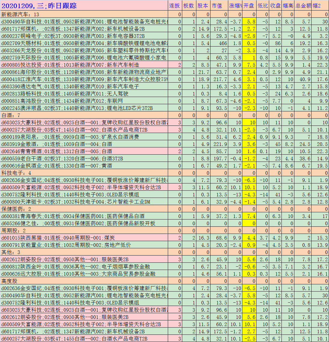 昨日跟踪20201209.png