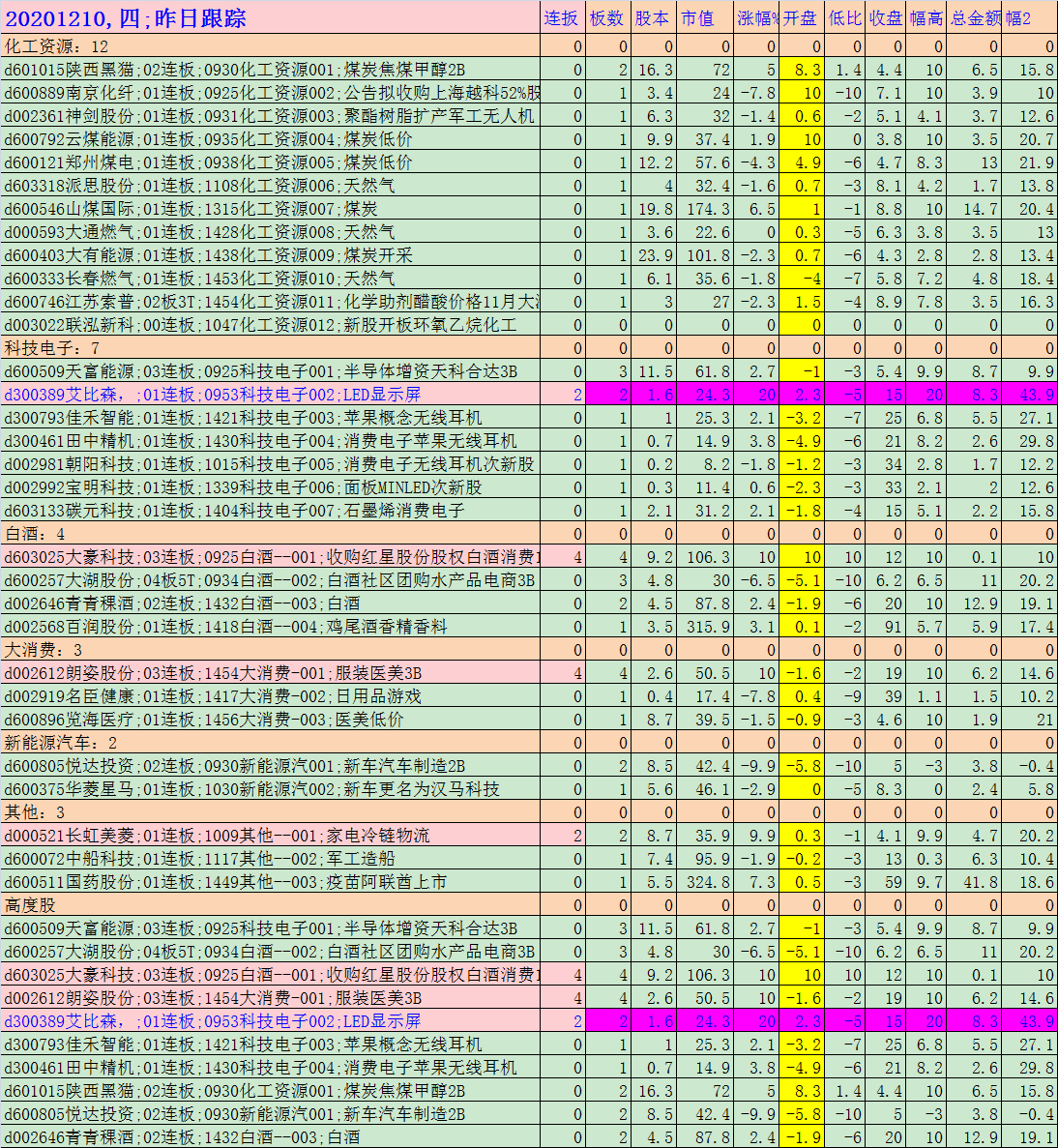昨日跟踪20201210.png