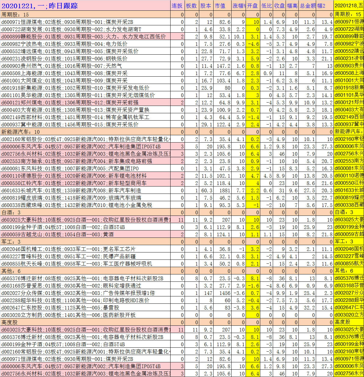 昨日跟踪20201221.png