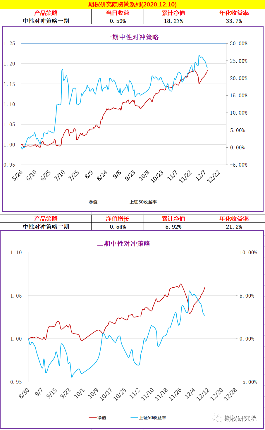 基金产品收益曲线.png