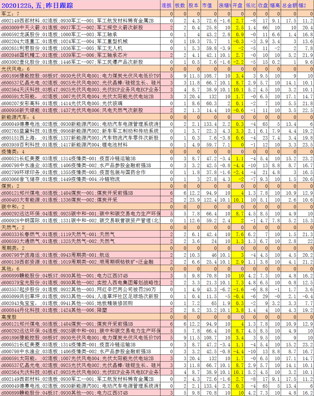 昨日跟踪20201225.png