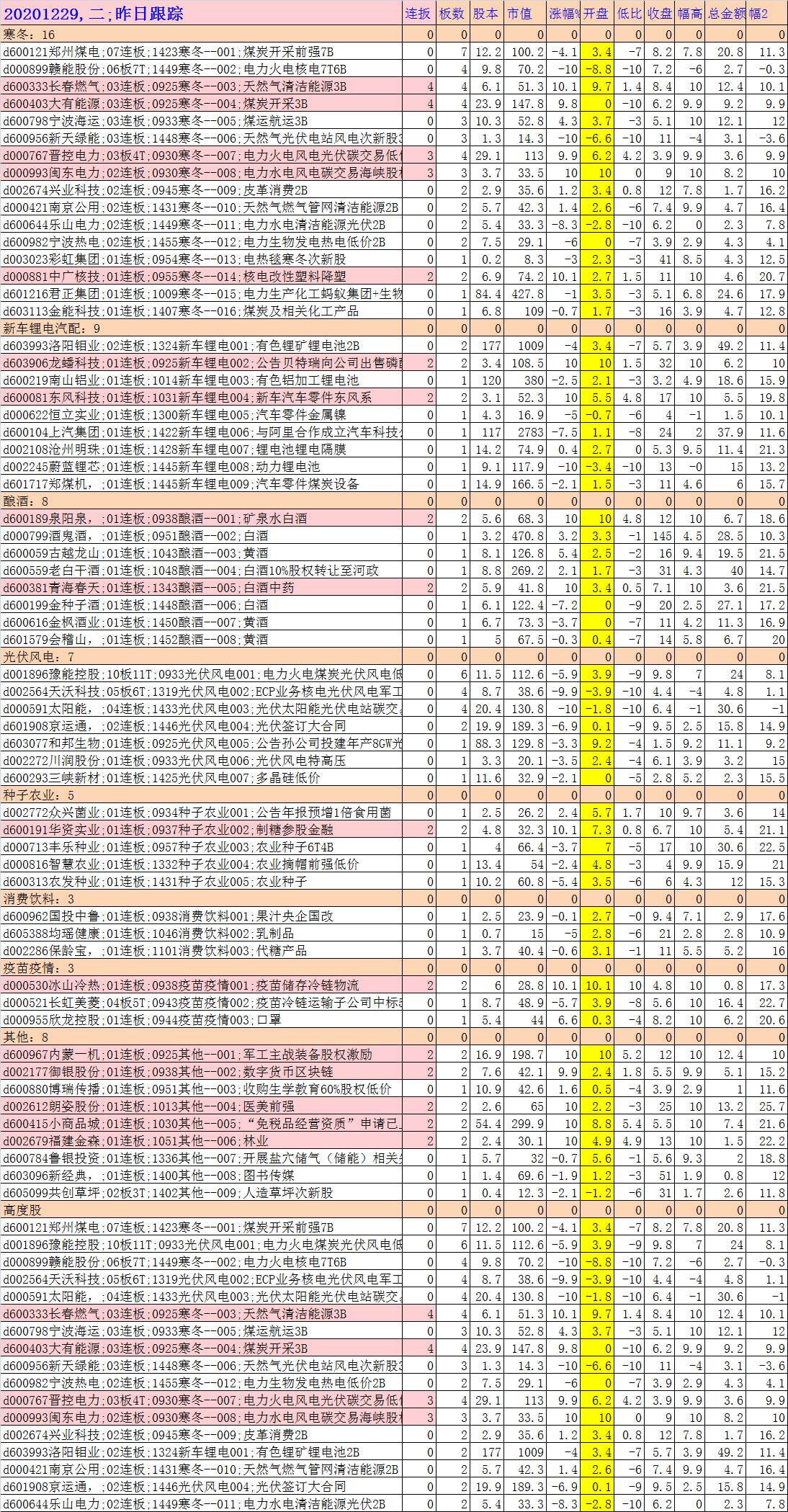 昨日跟踪20201229.png