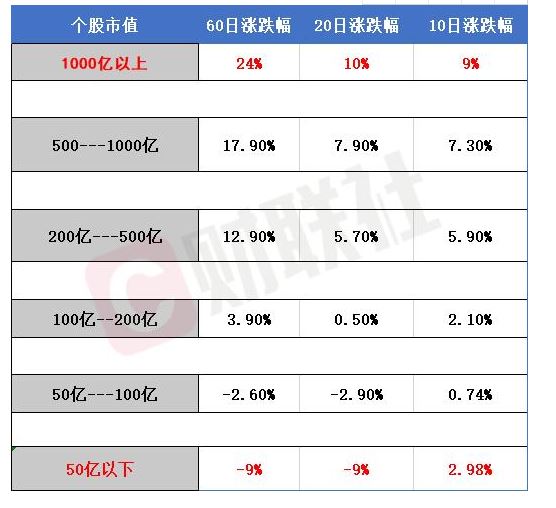 市值涨幅统计.jpg