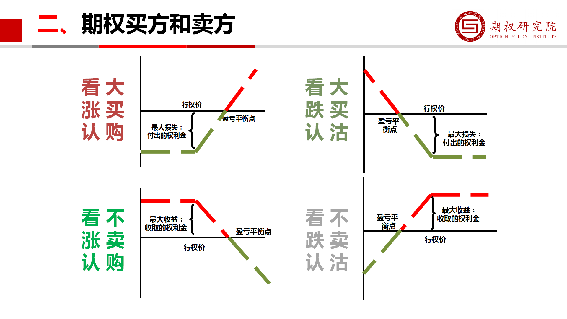 期权图解图片