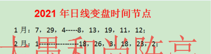 大愚和尚陈亮收评：上证重要的空间支撑（附2月变盘时间）