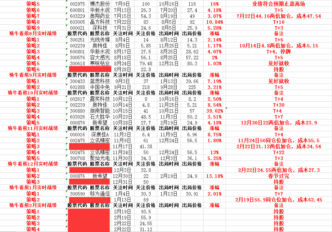 市场反弹一触即发,这些热点要注意,哪些板块的机构标的值得市场期待——骑牛看熊3月8日投资逻辑