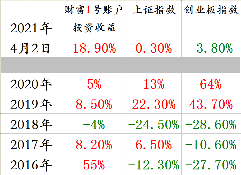 分年度收益截图.png