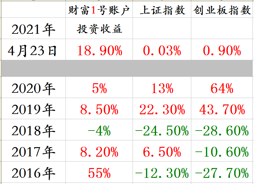 分年度收益截图.png