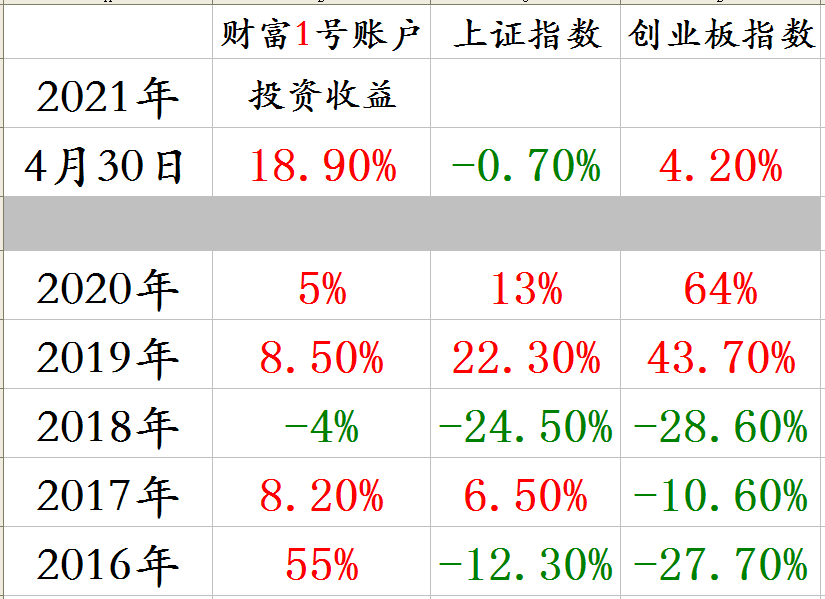 分年度收益截图.png